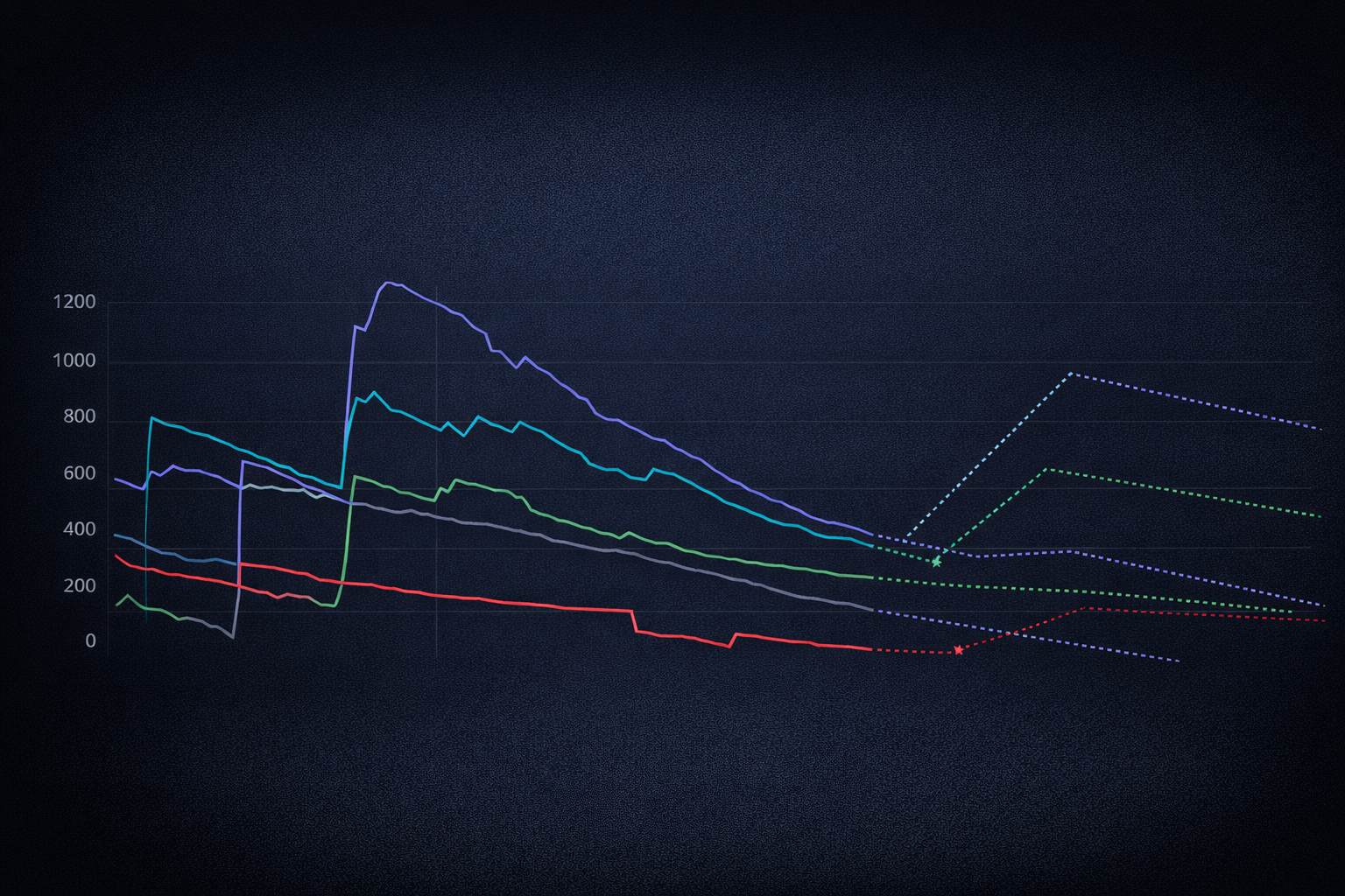 AI-Driven Consumer Brand Platform